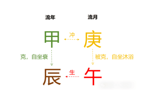 2024甲辰年庚午月运势（综述）测八字算命