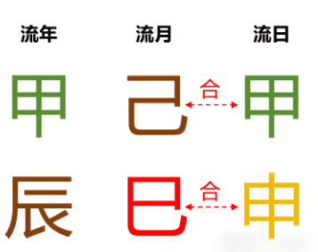 2024年5月20日，周一，520快乐（测八字算命）