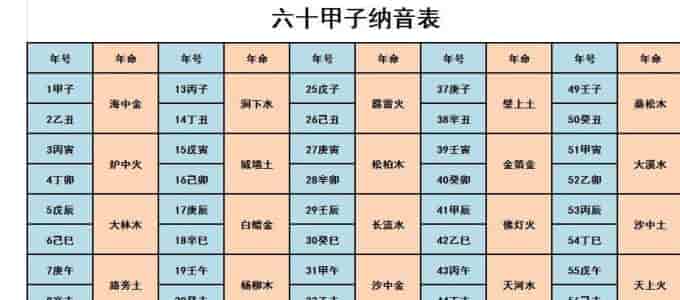 合婚用纳音还是八字 纳音和八字婚配原则