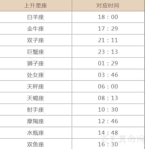 怎么查上升星座    上升星座查询方法