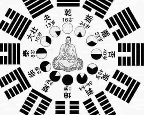 生辰八字配对合婚指数 生辰八字配对规律
