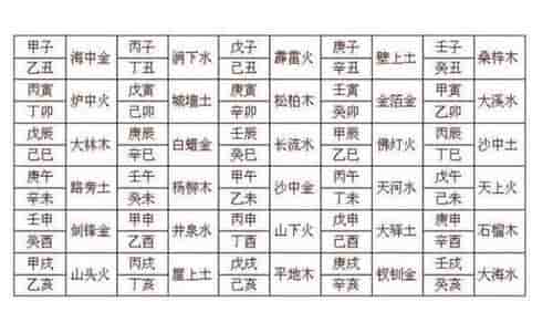八字纳音合婚最广泛，八字纳音合婚纳音五行怎么看