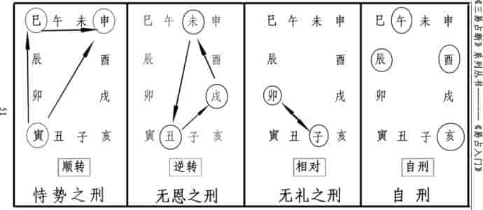 合婚八字三柱地支代表什么，合婚八字三柱地支三合揭示形成的条件