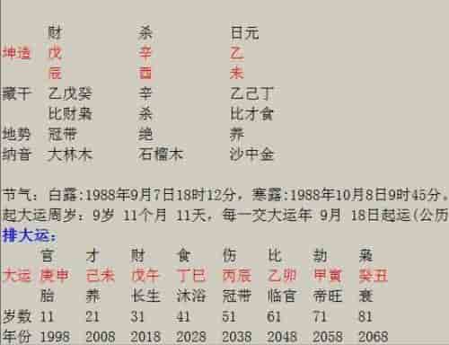 八字婚姻配对表，农历婚姻八字配对怎么配运势相配度以及子女运