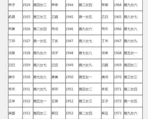 上等婚都有什么婚?，上等婚图表怎么没有男五女二，男逢五为二，故无男五女二