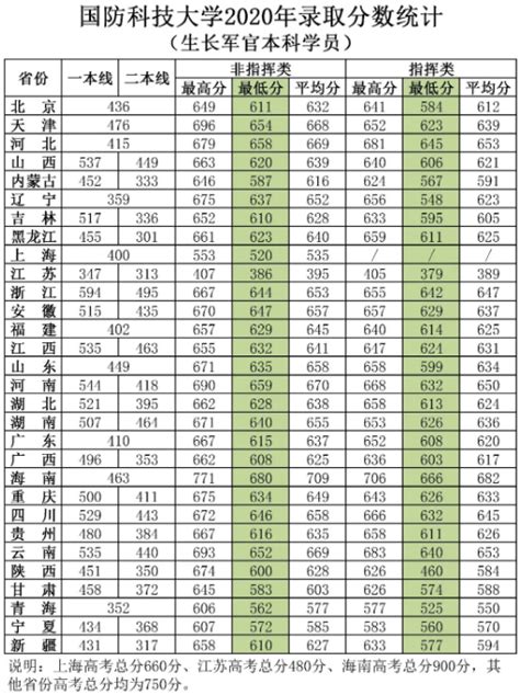长沙军校有哪些，长沙军校考哪个学校好？