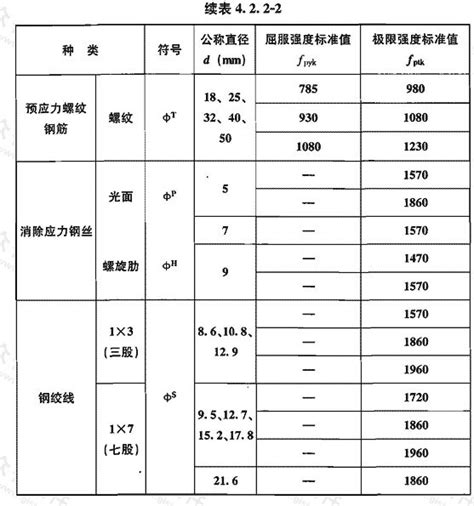 钢筋等级划分是哪四级(钢筋型号规格及代号)